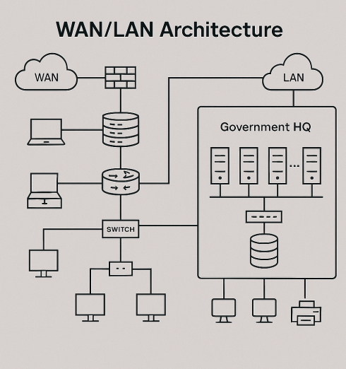 wan-lan-use-case-2-min